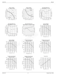 MIC915BMM-TR Datasheet Page 6