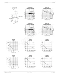 MIC915BMM-TR Datasheet Pagina 7