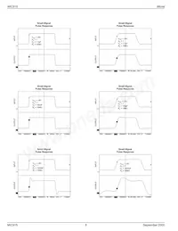 MIC915BMM-TR Datasheet Pagina 8