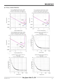 MUSES01 Datasheet Pagina 5