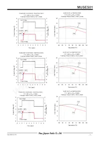 MUSES01 Datasheet Pagina 7
