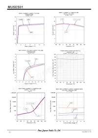 MUSES01 Datasheet Pagina 8