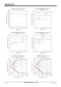 MUSES01 Datasheet Pagina 10