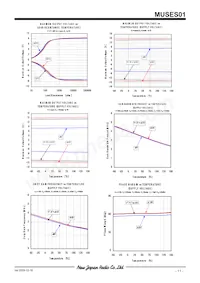 MUSES01 Datasheet Pagina 11