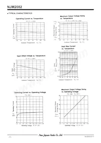 NJM2082M Datasheet Pagina 4