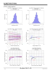 NJM2749AM Datenblatt Seite 6