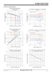 NJM2749AM Datasheet Pagina 9