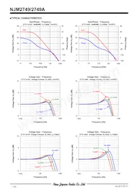 NJM2749AM Datasheet Pagina 10