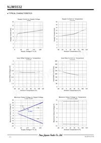 NJM5532DD Datasheet Page 4