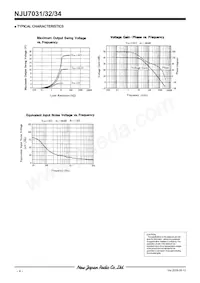 NJU7031M Datasheet Pagina 4