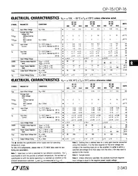 OP16GH Datasheet Pagina 3