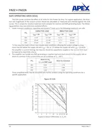 PA02A數據表 頁面 10