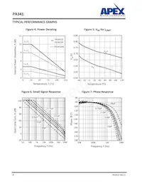 PA341CE Datenblatt Seite 8