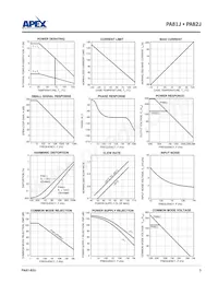 PA81J Datasheet Pagina 3