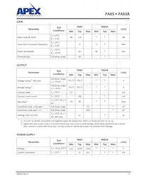 PA83A Datasheet Pagina 5