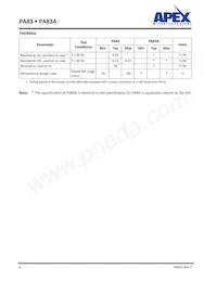 PA83A Datasheet Pagina 6