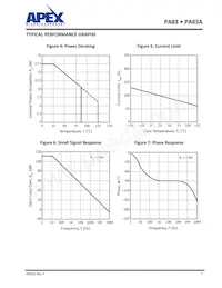 PA83A Datasheet Pagina 7