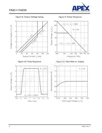 PA83A Datasheet Pagina 8