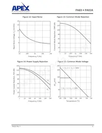 PA83A Datasheet Pagina 9