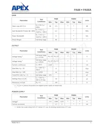 PA88A Datasheet Page 5