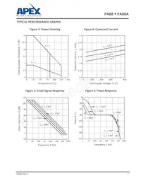 PA88A Datasheet Page 7