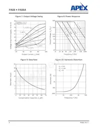 PA88A Datasheet Page 8