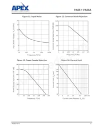 PA88A Datasheet Page 9