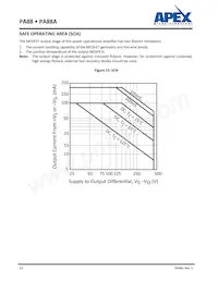 PA88A數據表 頁面 10