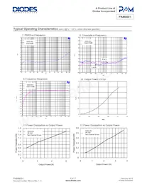 PAM8001XHR Datenblatt Seite 6