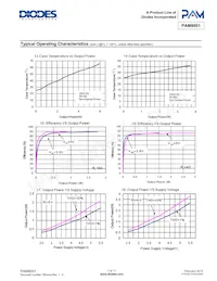 PAM8001XHR Datenblatt Seite 7