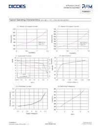 PAM8001XHR Datenblatt Seite 8