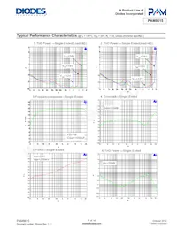 PAM8615RHR數據表 頁面 7