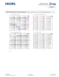 PAM8615RHR數據表 頁面 8