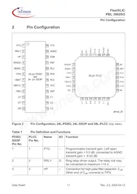 PBL38620/2SOA Datasheet Page 11