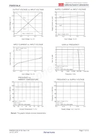 PS8551AL4-E3-AX Datasheet Pagina 11