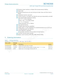 SC16C550IB48 Datasheet Pagina 2