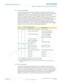 SC16C550IB48 Datasheet Pagina 10