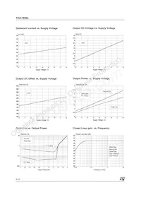 TDA7496L Datasheet Pagina 6