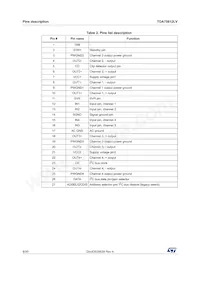 TDA75612LV-48X Datasheet Page 8