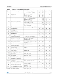 TDA7563BPD Datasheet Pagina 9