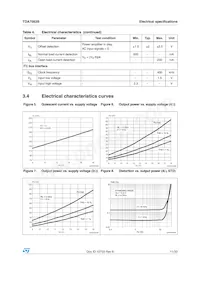 TDA7563BPD數據表 頁面 11