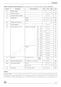 TEA2025D Datasheet Pagina 3