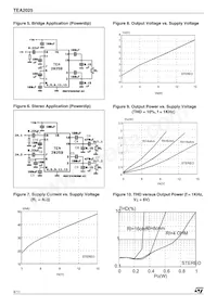 TEA2025D Datasheet Pagina 4