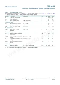 TFA9887UK/N2BZ Datasheet Page 10