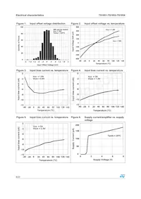 TS1854AIN Datasheet Pagina 8