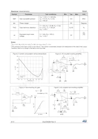 TS321AIYLT Datasheet Pagina 6