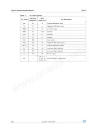 TS472EIJT Datasheet Pagina 4