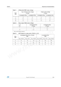 TS472EIJT Datasheet Pagina 7