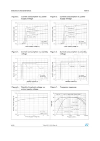 TS472EIJT Datasheet Pagina 8