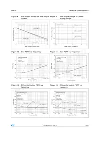 TS472EIJT Datasheet Pagina 9